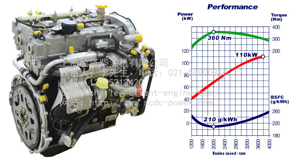  VM R428 DOHC engine 